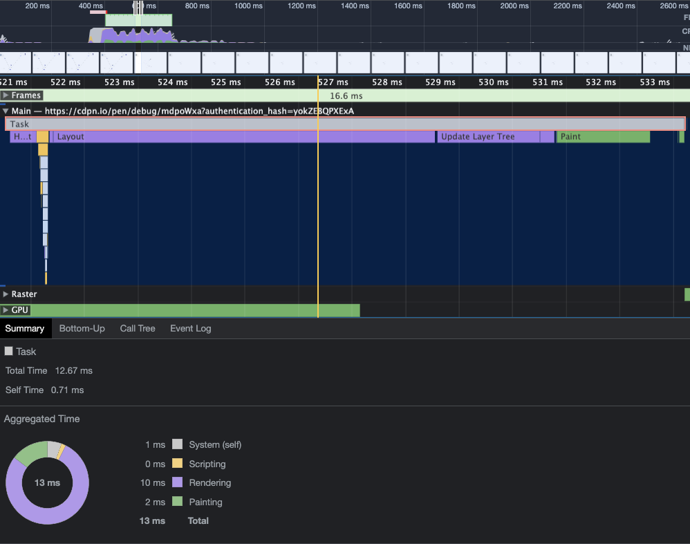 SVG 50 Performance